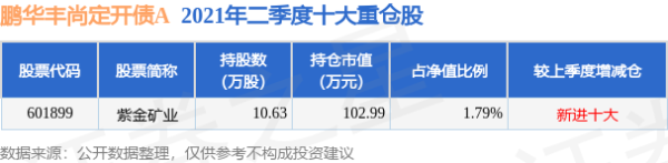 皇冠现金体育官方累计净值为1.2959元-皇冠现金体育官方(中国大陆)官方网站