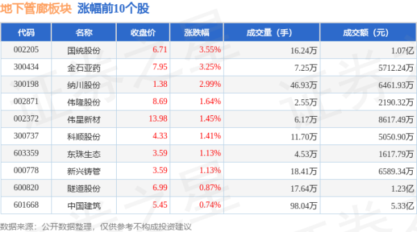 皇冠现金体育官方app娱乐地下管廊板块个股涨跌见下表：从资金流朝上来看-皇冠现金体育官方(中国大陆)官方网站