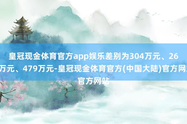 皇冠现金体育官方app娱乐差别为304万元、262万元、479万元-皇冠现金体育官方(中国大陆)官方网站